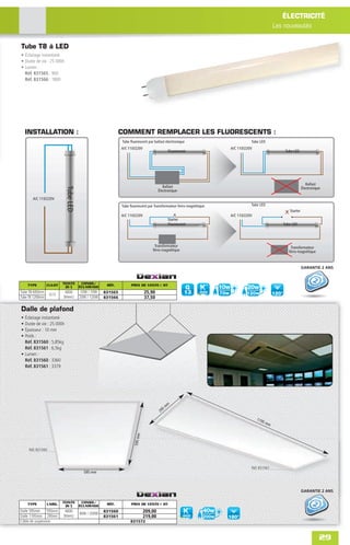 ÉLECTRICITÉ
                                                                                                                                           Les nouveautés


Tube T8 à LED
• Éclairage instantané
• Durée de vie : 25 000h
• Lumen :
  Réf. 831565 : 900
  Réf. 831566 : 1800




    INSTALLATION :                                         COMMENT REMPLACER LES FLUORESCENTS :
                                                            Tube ﬂuorescent par ballast électronique                         Tube LED
                                                            A/C 110/220V                                          A/C 110/220V
                                                                                                 Fluorescent                                   Tube LED




                                                                                                                                                              Ballast
                                                                                         Ballast                                                           Électronique
                           Tube LED




                                                                                      Électronique
       A/C 110/220V
                                                            Tube ﬂuorescent par Transformateur ferro-magnétique              Tube LED
                                                                                                                                                 Starter
                                                            A/C 110/220V                                          A/C 110/220V
                                                                                                 Starter
                                                                                                 Fluorescent                                  Tube LED




                                                                                  Transformateur                                                  Transformateur
                                                                                 férro-magnétique                                                férro-magnétique


                                                                                                                                                           GARANTIE 2 ANS



    TYPE         CULOT   TEINTE  CONSO./            RÉF.         PRIX DE VENTE € HT
                          (K°)  ÉCLAIRAGE
Tube T8 600mm
                   G13
                          4000        10W / 70W    831565                    25,90
Tube T8 1200mm           (blanc)      20W / 120W   831566                    37,50

Dalle de plafond
• Éclairage instantané
• Durée de vie : 25 000h
• Épaisseur : 10 mm
• Poids :
  Réf. 831560 : 5,85kg
  Réf. 831561 : 6,5kg
• Lumen :
  Réf. 831560 : 3360
  Réf. 831561 : 3379




                                                                                                 m
                                                                                            5m
                                                                                       29
                                                                                                                                 119
                                                                                                                                    5m
                                                                                                                                      m
                                                                   595 m m




     Réf. 831560



                                                                                                                             Réf. 831561
                                        595 mm



                                                                                                                                                           GARANTIE 2 ANS


    TYPE         LARG.   TEINTE  CONSO./            RÉF.         PRIX DE VENTE € HT
                          (K°)  ÉCLAIRAGE
Dalle 595mm      595mm    4000
                                      40W / 200W
                                                   831560                    209,00
Dalle 1195mm 295mm       (blanc)                   831561                    219,00
Câble de suspension                                              831572



                                                                                                                                                                      29
 