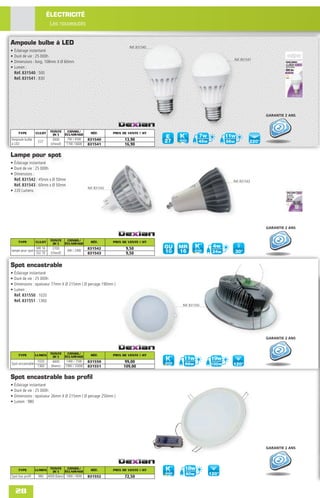 ÉLECTRICITÉ
                         Les nouveautés


Ampoule bulbe à LED
                                                                        Réf. 831540
•   Éclairage instantané
•   Duré de vie : 25 000h
                                                                                                    Réf. 831541
•   Dimensions : long. 108mm X Ø 60mm
•   Lumen :
    Réf. 831540 : 500
    Réf. 831541 : 830




                                                                                                                  GARANTIE 2 ANS



      TYPE       CULOT    TEINTE  CONSO./           RÉF.        PRIX DE VENTE € HT
                           (K°)  ÉCLAIRAGE
Ampoule bulbe
                  E27
                           3000       7W / 45W    831540              13,90
à LED                     (chaud)    11W / 66W    831541              16,90

Lampe pour spot
• Éclairage instantané
• Duré de vie : 25 000h
• Dimensions :
  Réf. 831542 : 45mm x Ø 50mm                                                                       Réf. 831543
  Réf. 831543 : 60mm x Ø 50mm
                                                  Réf. 831542
• 220 Lumens




                                                                                                                  GARANTIE 2 ANS


      TYPE       CULOT    TEINTE  CONSO./           RÉF.        PRIX DE VENTE € HT
                           (K°)  ÉCLAIRAGE

lampe pour spot
                MR 16      2700
                                      4W / 24W
                                                  831542              9,50
                GU 10     (chaud)                 831543              9,50

Spot encastrable
•   Éclairage instantané
•   Duré de vie : 25 000h
•   Dimensions : epaisseur 77mm X Ø 215mm ( Ø percage 190mm )
•   Lumen :
    Réf. 831550 : 1020
    Réf. 831551 : 1360
                                                                                      Réf. 831550




                                                                                                                  GARANTIE 2 ANS



      TYPE       LUMEN    TEINTE  CONSO./           RÉF.        PRIX DE VENTE € HT
                           (K°)  ÉCLAIRAGE

Spot encastrable
                 1020       4000     14W / 75W    831550             99,00
                 1360      (blanc)   19W / 100W   831551             109,00

Spot encastrable bas profil
•   Éclairage instantané
•   Duré de vie : 25 000h
•   Dimensions : epaisseur 26mm X Ø 215mm ( Ø percage 250mm )
•   Lumen : 980




                                                                                                                  GARANTIE 2 ANS




      TYPE       LUMEN    TEINTE  CONSO./           RÉF.        PRIX DE VENTE € HT
                           (K°)  ÉCLAIRAGE
Spot bas proﬁl    980    4000 (blanc) 18W / 90W   831552              72,50


    28
 