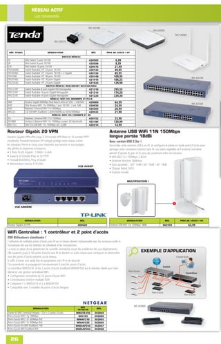 RÉSEAU ACTIF
                           Les nouveautés

                                                                                 Réf. 453186
                                                                                                                                             Réf. 420505
                                                                                                                                                                   Réf. 420060

                                                   Réf. 420315



 RÉF. TENDA                                DÉSIGNATION                              RÉF.           PRIX DE VENTE € HT
                                                           SWITCH RÉSEAU
S5                 Mini Switch 5 ports 10/100                                    420505                    6,99
S8                 Mini Switch 8 ports 10/100                                    420508                    8,39
S16                Mini Switch 16 ports 10/100                                   420516                   21,99
TEH2400M           Switch Rackable 19" 24 ports 10/100                           420124                   49,85
TEH1026G           Switch Rackable 19" 24 ports 10/100 + 2 Gigabit               420126                   89,95
TEH1048            Switch Rackable 19" 48 ports 10/100                           420148                   109,95                                                                    Réf. 420148
TEG1016G           Switch Rackable 19" 16 ports Gigabit                          421916                   106,25
TEG1024G           Switch Rackable 19" 24 ports Gigabit                          421924                   129,99
                                          SWITCH RÉSEAU WEB-SMART MANAGEABLE
TEG1210P           Switch Rackable 8 ports Gigabit PoE Manageable                421210                   293,55
TEG1216T           Switch Rackable 16 ports Gigabit Manageable                   421216                   174,20
TEG1224T           Switch Rackable 24 ports Gigabit Manageable                   421224                   229,20
                                              RÉSEAU WIFI 11N 300MBPS ET PLUS
N60                Routeur Gigabit 600Mbps Dual-Band 2,4Ghz et 5Ghz + USB NAS    420060                    64,99                                                                    Réf. 421924
N30                Mini Routeur WiFi 11n 300Mbps 1 port 10/100 - 2 ant. 5dB      420030                    24,50
A30                Répeteur Universel WiFi 11n 300Mbps                           420303                    28,99
W522U              Clé USB WiFi DualBand 2,4GHz/300Mb ou 5GHz/300Mbps            420522                    21,90
                                                RÉSEAU WIFI 11N 150MBPS ET 3G
A3                 Répeteur Universel WiFi 11n 150Mbps                           420152                   23,90
3G186R             HotSpot à Batterie WiFi 11n 150Mbps modem 3G désimlocké       453186                   129,99
W311U+             Mini Clé USB WiFi 11n 150Mbps ant. 4,2dBi                     420314                   14,99

Routeur Gigabit 20 VPN                                                                                Antenne USB WiFi 11N 150Mbps
Routeur Gigabit VPN offre jusqu'à 20 tunnels VPN IPsec et 16 tunnels PPTP                             longue portée 18dBi
simultanés. Firewall Hardware SPI intégré protège votre réseau contre                                 Avec cordon USB 2.5m !
les attaques. Pensé et conçu pour répondre aux besoins et aux budgets                                 Raccordez cette antenne USB à un PC et conﬁgurer le pilote en mode point d'accès pour
des petites et moyennes entreprises                                                                   partager votre connexion Internet sans ﬁl. Les volets réglables de l'antenne centralise
• 5 Ports RJ-45 Gigabit : 1 WAN / 4 LAN                                                               permet d'ajuster le gain et la zone de couverture selon vos besoins.
• Jusqu'à 20 tunnels IPsec et 16 PPTP                                                                 • WiFi 802.11n 150Mbps 2.4GHz
• Firewall DoS/DDoS, Ping of Death                                                                    • Antenne directive 18dBmax
• Alimentation interne 110/230v                                                                       • Gain ajustable : 120° 14dB / 60° 16dB / 45° 18dB
                                                                       VUE AVANT
                                                                                                      • Chipset Ralink 3070
                                                                                                      • Fixation murale


                                                                                                                      MULTIPOSITION !




       VUE ARRIÈRE




                  DÉSIGNATION                                           RÉF.                                         DÉSIGNATION                            RÉF.       PRIX DE VENTE € HT
Routeur Gigabit 20 VPN                                                309620                          Antenne USB WiFi 11n 150Mbps 18dBi                302559                   63,99

WiFi Centralisé : 1 contrôleur et 2 point d'accès
200 Utilisateurs simultanés !
L’utilisation de multiples points d'accès sans ﬁl sur un réseau devient indispensable avec les nouveaux outils in-
formatiques tels que les Tablettes, les UltraBook et les Smartphones.
La mise en place d'une plateforme de contrôle centralisée résout les problèmes liés aux déploiements.
Elle supporte jusqu'à 16 points d'accès sans ﬁl et devient un outil unique pour conﬁgurer et administrer
                                                                                                                                       EXEMPLE D’APPLICATION
tous les points d'accès présents sur le réseau.                                                                                                                    Console locale
Il sufﬁt d’entrer une seule fois les paramètres sans ﬁl et de sécurité.                                                                      INTERNET

Ces paramètres se propageront simultanément à tous les points d’accès.
                                                                                                                                                        Switch
Le contrôleur WMS5316 et les 2 points d'accès DualBand WNDAP350 est la solution idéale pour bien
démarrer une gestion centralisée WIFI.                                                                                 Point d’accès
                                                                                                                                                                             Contrôleur
• Conﬁguration centralisée de 16 points d'accès WiFi
• Centralisation VLAN et multiple SSID
• Comprend 1 x WMS5316 et 2 x WNDAP350
• Compatible avec 5 modèles de points d'accès Netgear
                                                                                                                                            Point d’accès
                                                                                                                                                                            Point d’accès



                                                                                                                             Réf. 302869
                           DÉSIGNATION                                  RÉF.               RÉF.
                                                                      NETGEAR
Starter Kit WiFi Centralisé Netgear 1 Ctrl + 2 points d'accès        WNSTK350          302869
Point d'accès WiFi 11g 108Mbps                                        WG103            302880
Point d'accès WiFi 11n 300Mbps PoE                                   WNAP210           302865
Point d'accès WiFi 11n 300Mbps PoE                                   WNAP320           302866
Point d'accès Pro WiFi DualBand PoE                                  WNDAP350          302867
Point d'accès WiFi DualBand PoE                                      WNDAP360          302868



   26
 