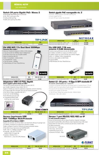 RÉSEAU ACTIF
                         Les nouveautés

Switch 24 ports Gigabit PoE+ Niveau 2                                                 Switch gigabit PoE manageable niv. 2
•   Manageable Web/SNMP/Ligne de commande                                             • Fonction : VLAN, AutoVoice, AutoVidéo Spanning Tree
•   PoE+ 802.3 at/af jusqu'à 30w                                                      • 8 ports Gigabit Full PoE
•   VLAN par MAC/port/Tag                                                             • 2 ports SFP pour module Fibre MiniGBiC
•   IGMP, LACP, Spanning Tree, BPDU                                                                                                                                    Réf. 317186




                                                                                                                                                                            Réf. 317187




                                                                                                         DÉSIGNATION                        RÉF.                    RÉF.
                                                                                                                                          NETGEAR
                         DÉSIGNATION                                    RÉF.          Switch Niv2 8 port Gigabit PoE+ 130W + 2 SFP         GS510TP                 317186
Switch Niveau 2 24 port Gigabit PoE 320W + 4 SFP combo                317425          Switch Niv2 8 port Gigabit PoE 45W + 2 SFP           GS110TP                 317187

Clé USB WiFi 11n Dual Band 300Mbps                                                    Clé USB WiFi 11N avec
Connexion Ultra stable !                                                              antenne 4.2dBi démontable
Grâce aux 2 bandes de fréquence 2,4GHz et 5GHz atteignez                              L'antenne haute performance de cette clé USB WiFi ajoute
un taux de transfert de 300Mbps réparti intelligemment                                une meilleure sensibilité aux signaux et améliore la porté
sur les deux canaux avec une incroyable stabilité                                     et stabilité comparé aux autres clés WiFi avec antenne intégrée
même en streaming vidéo HD                                                            • 802.11n 150Mbps 2.4GHz compatible b/g
• 802.11n Dual Band : 2.4GHz et 5GHz                                                  • Antenne démontable 4,2 dBi RP-SMA
• Compatible WiFi 11a/b/g                                                             • Supporte WMM,
• Taux de transfert : 300Mbps                                                         • Pilote Windows XP-Vista-7/MacOSX/Linux
• Pilote Windows XP-Vista-7/MacOSX/Linux




                 DÉSIGNATION                         RÉF.      PRIX DE VENTE € HT                       DÉSIGNATION                        RÉF.           PRIX DE VENTE € HT
Clé USB WiFi 11n Dual Band 300 Mbps                420522            21,90            Clé USB WiFi 11n antenne démontable 4,2dBi          420314                   14,99

Adaptateur USB 3.0 FULL Gigabit                                                       Switch L2 - 24 ports + 4 Giga/2 SFP stackable IP
Enfin le gigabit à pleine vitesse sur USB !                                           32 switchs administables sur 1 seule IP !
Tirez parti de la bande passante de 5Gbps de vos ports USB 3.0                        La fonction de Stackage Virtuel permet de manager jusqu'à 32 switches Niveau 2 TP-Link
pour installer l'adaptateur réseau Dexlan USB 3.0.                                    SL5428E à partir d'une seule adresse IP, quels que soient leurs emplacements géographiques.
Gagnez en ﬂuidité pour toutes les applications exigeantes comme le streaming          • 24 ports RJ-45 Fast Ethernet 10/100 Auto-MDiX
ou la capture Vidéo HD et décupler votre taux de transfert de données.                • 4 ports RJ-45 Gigabit 10/100/1000
• Port USB 3.0 5Gbps compatible USB 2.0/1.1                                           • 2 slot SFP pour module ﬁbre optique MiniGBic 1000SX/1000LX
• Port RJ-45 10/100/1000Mbps                                                          • Dimensions : 440 x 260 x 44mm
• Auto Alimenté par le port USB
• Compatible IPv4/IPv6, IGMP,
   VLAN Tag, Wol, Jumbo Frames
                                                                  Réf. 310730




    EN BOÎTE RETAIL !

                 DÉSIGNATION                         RÉF.      PRIX DE VENTE € HT                       DÉSIGNATION                                         RÉF.
 DEXLAN Adaptateur USB 3.0 FULL gigabit            310730             34,99           Switch L2 24x10/100+4Giga/2SFP Stackable IP                         317429

Serveur Imprimante USB                                                                Serveur 1 port RS-232/422/482 sur IP
WiFi 150Mbps Multi-Protocole                                                          Le multi protocole compact !
                                                                                      Serveur de communication série sur réseau IP, prend en charge les 3 principaux
Compatible HP Jet Admin et SNMP !
                                                                                      protocole RS-232/422/485 et offre differents mode d'opération tel que COM virtuel,
Ajoutez une connexion sans ﬁl haut débit à une imprimante USB pour la partager avec
                                                                                      Serveur/Client TCP, Client UDP ou connexion par paire dans un boitier métal
vos tablettes, smartphone et la plupart des ordinateurs mobiles.
                                                                                      de faible encombrement
Simple a conﬁgurer, il prend en charge les principaux protocoles réseaux.
                                                                                      • Port série 3 en 1 : DB-9 Male
• Port USB 2.0 pour imprimante (sauf GDI/PPA/CAPT)
                                                                                      • Port réseau : RJ-45 10/100
• WiFi : 802.11n 150Mbps (compatible 11g/b)
                                                                                      • Alimentation fournie 5V 2A
• Protocoles : LRP/ LDP/ TCP-iP/ IPX/
                                                                                      • Dimension 97x70x26 - 200gr
  NetBEUI/ RAW TCS/ Apple Talk
• Systemes : Windows 9x et +,
  MacOS 8.0 et +, Linux Unix (LPR), Netware                                                                    Réf. 041300




                 DÉSIGNATION                         RÉF.      PRIX DE VENTE € HT              DÉSIGNATION                   RÉF PLANET    RÉF.           PRIX DE VENTE € HT
Serveur Imprimante USB WiFi Multi-Protocole        895011             79,99           Serveur 1 port RS-232/422/485 sur IP     ICS-100    041300                   92,70


    24
 