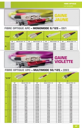 FIBRE OPTIQUE
                                                                                                                                            Les nouveautés




                                                                                                                     GAINE
                                                                                                                     JAUNE

FIBRE OPTIQUE APC – MONOMODE 9/125 – OS1
                                                                                                                            Livrée en sachet plastique individuel avec ﬁche de test.




MONOMODE
 9 / 125

                                  ST                                    SC                                    LC                                     SC / APC

                 RÉF.          PRIX DE VENTE € HT            RÉF.    PRIX DE VENTE € HT     RÉF.           PRIX DE VENTE € HT        RÉF.           PRIX DE VENTE € HT

      1,0 m     391600                 21,90                391608           21,80        391616                   22,80           391624                    22,80
      2,0 m     391601                 23,80                391609           24,10        391617                   24,30           391625                    24,30
 SC
APC   3,0 m     391602                 24,70                391610           24,70        391618                   25,60           391626                    25,60
      5,0 m     391603                 26,10                391611           25,90        391619                   26,80           391627                    26,80
      10,0 m 391604                    29,70                391612           29,70        391620                   30,20           391628                    30,20




                                                                                                                     GAINE
                                                                                                                     VIOLETTE

FIBRE OPTIQUE UPC – MULTIMODE 50/125 – OM3                                                                                  Livrée en sachet plastique individuel avec ﬁche de test.




 MULTIMODE
  50 / 125

                                               SC                                          LC                                                       ST

                        RÉF.               PRIX DE VENTE € HT                RÉF.         PRIX DE VENTE € HT                RÉF.                  PRIX DE VENTE € HT
        1,0 m       391480                          20,12                391490                    32,49                   391750                           20,60
        2,0 m       391481                          21,45                391491                    33,90                   391751                           21,30
        3,0 m       391482                          24,40                391492                    36,63                   391752                           23,90
        5,0 m       391483                          28,88                391493                    41,22                   391753                           29,40
 SC     8,0 m       391487                          31,11                391497                    42,33                   391754                           32,50
       10,0 m       391484                          33,68                391494                    45,91                   391755                           34,90
       12,0 m       391488                          35,23                391498                    46,97                   391756                           37,80
       15,0 m       391485                          37,67                391495                    51,64                   391757                           39,90
       20,0 m       391486                          42,31                391496                    55,47                   391758                           44,80
        1,0 m       391490                          32,49                391500                    32,81                   391760                           33,90
        2,0 m       391491                          33,90                391501                    35,05                   391761                           36,20
        3,0 m       391492                          36,63                391502                    38,33                   391762                           38,70
        5,0 m       391493                          41,22                391503                    40,35                   391763                           43,60
 LC     8,0 m       391497                          42,33                391507                    43,57                   391764                           44,90
       10,0 m       391494                          45,91                391504                    48,80                   391765                           46,80
       12,0 m       391498                          46,97                391508                    50,57                   391766                           48,70
       15,0 m       391495                          51,64                391505                    53,50                   391767                           54,80
       20,0 m       391496                          55,47                391506                    57,27                   391768                           58,40
        1,0 m       391750                          20,60                391760                    33,90                   391770                           20,60
        2,0 m       391751                          21,30                391761                    36,20                   391771                           21,30
        3,0 m       391752                          23,90                391762                    38,70                   391772                           23,90
        5,0 m       391753                          29,40                391763                    43,60                   391773                           29,40
 ST     8,0 m       391754                          32,50                391764                    44,90                   391774                           32,50
       10,0 m       391755                          34,90                391765                    46,80                   391775                           34,90
       12,0 m       391756                          37,80                391766                    48,70                   391776                           37,80
       15,0 m       391757                          39,90                391767                    54,80                   391777                           39,90
       20,0 m       391758                          44,80                391768                    58,40                   391778                           44,80


                                                                                                                                                                            17
 