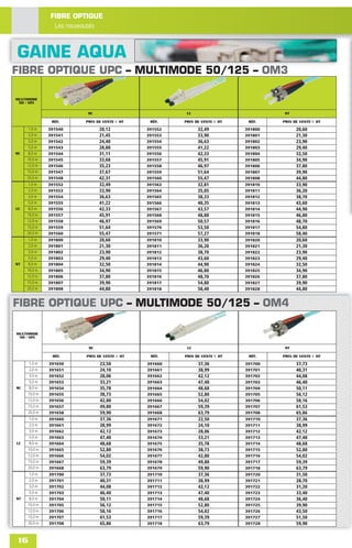 FIBRE OPTIQUE
                Les nouveautés



GAINE AQUA
FIBRE OPTIQUE UPC – MULTIMODE 50/125 – OM3

MULTIMODE
 50 / 125

                          SC                            LC                            ST

               RÉF.      PRIX DE VENTE € HT    RÉF.    PRIX DE VENTE € HT    RÉF.    PRIX DE VENTE € HT
      1,0 m   391540           20,12          391552         32,49          391800         20,60
      2,0 m   391541           21,45          391553         33,90          391801         21,30
      3,0 m   391542           24,40          391554         36,63          391802         23,90
      5,0 m   391543           28,88          391555         41,22          391803         29,40
SC    8,0 m   391544           31,11          391556         42,33          391804         32,50
     10,0 m   391545           33,68          391557         45,91          391805         34,90
     12,0 m   391546           35,23          391558         46,97          391806         37,80
     15,0 m   391547           37,67          391559         51,64          391807         39,90
     20,0 m   391548           42,31          391560         55,47          391808         44,80
      1,0 m   391552           32,49          391563         32,81          391810         33,90
      2,0 m   391553           33,90          391564         35,05          391811         36,20
      3,0 m   391554           36,63          391565         38,33          391812         38,70
      5,0 m   391555           41,22          391566         40,35          391813         43,60
LC    8,0 m   391556           42,33          391567         43,57          391814         44,90
     10,0 m   391557           45,91          391568         48,80          391815         46,80
     12,0 m   391558           46,97          391569         50,57          391816         48,70
     15,0 m   391559           51,64          391570         53,50          391817         54,80
     20,0 m   391560           55,47          391571         57,27          391818         58,40
      1,0 m   391800           20,60          391810         33,90          391820         20,60
      2,0 m   391801           21,30          391811         36,20          391821         21,30
      3,0 m   391802           23,90          391812         38,70          391822         23,90
      5,0 m   391803           29,40          391813         43,60          391823         29,40
ST    8,0 m   391804           32,50          391814         44,90          391824         32,50
     10,0 m   391805           34,90          391815         46,80          391825         34,90
     12,0 m   391806           37,80          391816         48,70          391826         37,80
     15,0 m   391807           39,90          391817         54,80          391827         39,90
     20,0 m   391808           44,80          391818         58,40          391828         44,80


FIBRE OPTIQUE UPC – MULTIMODE 50/125 – OM4

MULTIMODE
 50 / 125

                          SC                            LC                            ST

               RÉF.      PRIX DE VENTE € HT    RÉF.    PRIX DE VENTE € HT    RÉF.    PRIX DE VENTE € HT
      1,0 m   391650           22,50          391660         37,36          391700         37,73
      2,0 m   391651           24,10          391661         38,99          391701         40,31
      3,0 m   391652           28,06          391662         42,12          391702         44,08
      5,0 m   391653           33,21          391663         47,40          391703         46,40
SC    8,0 m   391654           35,78          391664         48,68          391704         50,11
     10,0 m   391655           38,73          391665         52,80          391705         56,12
     12,0 m   391656           42,80          391666         54,02          391706         58,16
     15,0 m   391657           49,80          391667         59,39          391707         61,53
     20,0 m   391658           59,90          391668         63,79          391708         65,86
      1,0 m   391660           37,36          391671         22,50          391710         37,36
      2,0 m   391661           38,99          391672         24,10          391711         38,99
      3,0 m   391662           42,12          391673         28,06          391712         42,12
      5,0 m   391663           47,40          391674         33,21          391713         47,40
LC    8,0 m   391664           48,68          391675         35,78          391714         48,68
     10,0 m   391665           52,80          391676         38,73          391715         52,80
     12,0 m   391666           54,02          391677         42,80          391716         54,02
     15,0 m   391667           59,39          391678         49,80          391717         59,39
     20,0 m   391668           63,79          391679         59,90          391718         63,79
      1,0 m   391700           37,73          391710         37,36          391720         31,50
      2,0 m   391701           40,31          391711         38,99          391721         28,70
      3,0 m   391702           44,08          391712         42,12          391722         31,20
      5,0 m   391703           46,40          391713         47,40          391723         33,40
ST    8,0 m   391704           50,11          391714         48,68          391724         36,40
     10,0 m   391705           56,12          391715         52,80          391725         39,90
     12,0 m   391706           58,16          391716         54,02          391726         43,50
     15,0 m   391707           61,53          391717         59,39          391727         51,50
     20,0 m   391708           65,86          391718         63,79          391728         59,90


 16
 