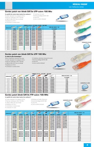 RÉSEAU PASSIF
                                                                                                                                      Les meilleures ventes

Cordon patch non blindé CAT.5e UTP cuivre 100 Mhz
La qualité du cuivre dans toutes les couleurs !             • Conducteur en cuivre

                                                                                                                        CAT.5e
• Cordon répondant à la catégorie CAT.5e                    • Norme de câblage EIA/TIA 568
• Testé par certiﬁcateur LAN à 100 Mhz                      • Gaine PVC
• Câble en AWG 26/7 brins non blindé                        • Livré en sachet individuel
• Impédance de 100 Ω
• Connecteurs à contacts dorés

                                        CORDON CAT.5E - UTP 100Ω CUIVRE - 100 MHZ
                                                                                             PRIX DE VENTE € HT
 LONGUEUR
                  GRIS        JAUNE           VERT        BLEU        ROUGE                       À L’UNITÉ
      0,5 m     846050       846051          846052   846054          846053                           2,11
      1,0 m     846100       846101          846102   846104          846103                           2,52
      1,5 m     846015       846953          846952   846954          846951                           2,94
      2,0 m     846200       846201          846202   846204          846203                           3,14
      3,0 m     846300       846301          846302   846304          846303                           3,86
      5,0 m     846500       846501          846502   846504          846503                           4,94
      7,5 m     846700       846957          846956   846958          846955                           7,11
     10,0 m     846105       846111          846112   846114          846113                           9,37
     15,0 m     846915       846961          846960   846962          846959                           13,80                                                 GARANTIE 20 ANS
     20,0 m     846920       846965          846964   846966          846963                           17,20
     25,0 m     846925       846969          846968   846970          846967                           24,31
     30,0 m     846930                                                                                 30,39
     40,0 m     846940                                                                                 39,60
     50,0 m     846950                                                                                 51,91


Cordon patch non blindé CAT.5e UTP 100 Mhz
Le choix le plus économique !
• Brins d’aluminium recouverts de cuivre.                 • Conducteur aluminium recouvert de cuivre
• Cordon répondant à la catégorie CAT.5e                  • Norme de câblage EIA/TIA 568
• Testé par certiﬁcateur LAN à 100 Mhz                    • Gaine PVC


                                                                                                                  CAT.5e
• Câble en AWG 26/7 brins non blindé                      • Livré en sachet individuel
• Impédance de 100 Ω
• Connecteurs à contacts dorés




                                                          CORDON CAT.5E - UTP 100Ω - 100 MHZ
                                                                                                                        PRIX DE VENTE € HT
 LONGUEUR
                  GRIS        JAUNE           VERT        BLEU        ROUGE          NOIR       BLANC                       À L’UNITÉ
     0,15 m     857180       853910          853920   853930          853940       853950      853960                          1,11
      0,3 m     857190       853911          853921   853931          853941       853951      853961                          1,21
      0,5 m     857200       853912          853922   853932          853942       853952      853962                          1,30
      1,0 m     857210       853913          853923   853933          853943       853953      853963                          1,64                    GARANTIE 15 ANS
      2,0 m     857220       853914          853924   853934          853944       853954      853964                          2,04
      3,0 m     857230       853915          853925   853935          853945       853955      853965                          2,63
      5,0 m     857240       853916          853926   853936          853946       853956      853966                          3,43
     10,0 m     857250       853917          853927   853937          853947       853957      853967                          6,39
     15,0 m     857260       853918          853928   853938          853948       853958      853968                          8,79
     20,0 m     857270       853919          853929   853939          853949       853959      853969                         10,30

Cordon patch blindé CAT.5e FTP cuivre 100 MHz
La qualité du cuivre dans toutes les couleurs !
•   Cordon répondant à la catégorie CAT.5e            •   Blindage par feuille d’aluminium
                                                                                                                          GARANTIE 20 ANS
•   Testé par certiﬁcateur LAN à 100 Mhz              •   Norme de câblage EIA/TIA 568

                                                                                                       CAT.5e
•   Câble en AWG 26/7 brins blindé                    •   Gaine PVC
•   Impédance de 100 Ω                                •   Livré en sachet individuel
•   Connecteurs à contacts dorés
•   Conducteur en cuivre

                                                                   CORDON CAT.5E - FTP 100Ω CUIVRE - 100 MHZ
                                                                                                                                             PRIX DE VENTE € HT
 LONGUEUR
                  GRIS        JAUNE           VERT        BLEU        ROUGE          NOIR      ORANGE          VIOLET      ROSE                  À L’UNITÉ
     0,15 m     857800       857080          857060   857100          857040       857110      857000          857020     857032                    2,27
     0,3 m      857130       857090          857070   857111          857050       857120      857010          857030     857031                    2,63
     0,5 m      847050       847161          847162   847164          847163       847166      847165          847168     847167                    3,19
     0,7 m      231300       231330          231340   231310          231320       231350      231360          231370     231380                    3,30
     1,0 m      847100       847151          847152   847154          847153       847156      847155          847158     847157                    3,76
     1,5 m      847015       847019          847018   847020          847017       847016      847021          847022     847023                    4,38
     2,0 m      847200       847141          847142   847144          847143       847146      847145          847148     847147                    4,63
     3,0 m      847300       847031          847032   847034          847033       847036      847035          847038     847037                    5,51
     5,0 m      847500       847131          847132   847134          847133       847136      847135          847138     847137                    8,19
     7,0 m      245370       245370          244370   246370          243370       847701      847702                                              13,13
     7,5 m      847700                                                                                                                             13,70
     10,0 m     847101       847171          847172   847174          847173       847176      847401                                              14,27
     15,0 m     847915       847712          847711   847713          847710       234850      847714                                              20,34
     20,0 m     847920       847717          847716   847718          847715       234900      847719                                              25,54
     25,0 m     854925       847723          847722   847724          847721       847720      847725                                              34,51
     30,0 m     847930                                                                                                                             46,35
     40,0 m     847940                                                                                                                             50,47
     50,0 m     847950                                                                                                                             65,61


                                                                                                                                                                    3
 