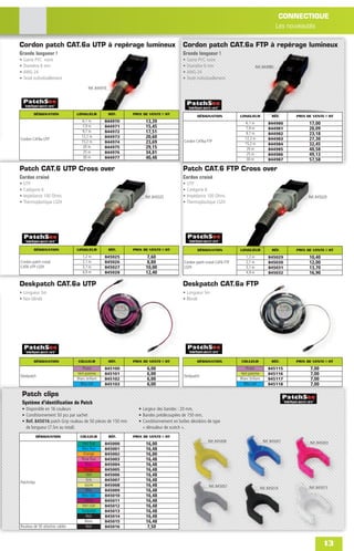 CONNECTIQUE
                                                                                                                                                  Les nouveautés

Cordon patch CAT.6a UTP à repérage lumineux                                             Cordon patch CAT.6a FTP à repérage lumineux
Grande longueur !                                                                       Grande longueur !
•   Gaine PVC noire                                                                     •   Gaine PVC noire
•   Diamètre 6 mm                                                                       •   Diamètre 6 mm                           Réf. 844980
•   AWG 24                                                                              •   AWG 24
•   Testé individuellement                                                              •   Testé individuellement
                                       Réf. 844970




          DÉSIGNATION           LONGUEUR             RÉF.     PRIX DE VENTE € HT
                                                                                                 DÉSIGNATION            LONGUEUR                RÉF.    PRIX DE VENTE € HT
                                   6,1 m         844970             13,39                                                  6,1 m             844980           17,00
                                   7,9 m         844971             15,45                                                  7,9 m             844981           20,09
                                   9,7 m         844972             17,51                                                  9,7 m             844982           23,18
Cordon CAT6a UTP
                                   12,2 m        844973             20,60                                                  12,2 m            844983           27,30
                                   15,2 m        844974             23,69                Cordon CAT6a FTP
                                                                                                                           15,2 m            844984           32,45
                                    20 m         844975             29,15                                                   20 m             844985           40,58
                                    25 m         844976             34,81                                                   25 m             844986           49,13
                                    30 m         844977             40,48                                                   30 m             844987           57,58

Patch CAT.6 UTP Cross over                                                              Patch CAT.6 FTP Cross over
Cordon croisé                                                                           Cordon croisé
•   UTP                                                                                 •   UTP
•   Catégorie 6                                                                         •   Catégorie 6
•   Impédance 100 Ohms                                              Réf. 845025         •   Impédance 100 Ohms                                                Réf. 845029
•   Thermoplastique LSZH                                                                •   Thermoplastique LSZH




          DÉSIGNATION           LONGUEUR             RÉF.     PRIX DE VENTE € HT                 DÉSIGNATION            LONGUEUR                RÉF.    PRIX DE VENTE € HT
                                   1,2 m         845025              7,60                                                   1,2 m             845029          10,40
Cordon patch croisé                2,1 m         845026              8,80                Cordon patch croisé CAT6 FTP       2,1 m             845030          12,00
CAT6 UTP LSZH                      3,1 m         845027             10,00                LSZH                               3,1 m             845031          13,70
                                   4,9 m         845028             12,40                                                   4,9 m             845032          16,90

Deskpatch CAT.6a UTP                                                                    Deskpatch CAT.6a FTP
• Longueur 5m                                                                           • Longueur 5m
• Non blindé                                                                            • Blindé




          DÉSIGNATION            COULEUR             RÉF.     PRIX DE VENTE € HT                 DÉSIGNATION            COULEUR                 RÉF.    PRIX DE VENTE € HT
                                   Prune         845100              6,00                                                  Prune             845115            7,00
Deskpatch
                                Vert pomme       845101              6,00               Deskpatch
                                                                                                                        Vert pomme           845116            7,00
                                Blanc brillant   845102              6,00                                               Blanc brillant       845117            7,00
                                  Bleu ciel      845103              6,00                                                 Bleu ciel          845118            7,00

    Patch clips
    Système d’identification de Patch
    • Disponible en 16 couleurs                                 • Largeur des bandes : 20 mm,
    • Conditionnement 50 pcs par sachet                         • Bandes prédécoupées de 150 mm,
    • Réf. 845016 patch Grip rouleau de 50 pièces de 150 mm     • Conditionnement en boîtes dévidoirs de type
      de longueur (7.5m au total).                                « dérouleur de scotch ».
             DÉSIGNATION          COULEUR            RÉF.     PRIX DE VENTE € HT
                                                                                                        Réf. 845008                       Réf. 845001         Réf. 845003
                                    Vert ﬂuo     845000             16,00
                                   Bleu ﬂuo      845001             16,48
                                    Orange       845002             16,00
                                   Rose ﬂuo      845003             16,48
                                      Rose       845004             16,48
                                     Rouge       845005             16,48
                                      Vert       845006             16,48
Patchclips
                                      Gris       845007             16,48
                                     Jaune       845008             16,48                               Réf. 845007                                           Réf. 845015
                                                                                                                                         Réf. 845014
                                      Bleu       845009             16,48
                                   Bleu clair    845010             16,48
                                     Violet      845011             16,48
                                   Vert clair    845012             16,48
                                   Turquoise     845013             16,48
                                      Noir       845014             16,48
                                     Blanc       845015             16,48
Rouleau de 50 attaches cables         Noir       845016              7,50


                                                                                                                                                                       13
 