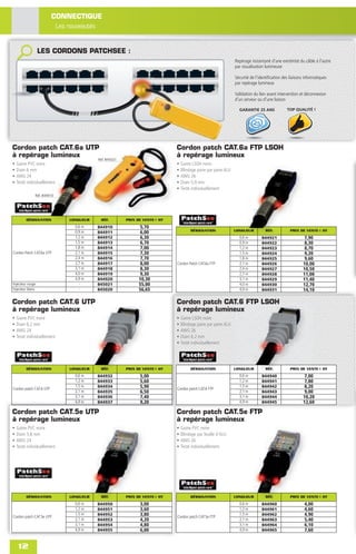 CONNECTIQUE
                          Les nouveautés


                  LES CORDONS PATCHSEE :
                                                                                                               Repérage instantané d’une extrémité du câble à l’autre
                                                                                                               par visualisation lumineuse

                                                                                                               Sécurité de l’identiﬁcation des liaisons informatiques
                                                                                                               par repérage lumineux

                                                                                                               Validation du lien avant intervention et déconnexion
                                                                                                               d’un serveur ou d’une liaison

                                                                                                                 GARANTIE 25 ANS             TOP QUALITÉ !




Cordon patch CAT.6a UTP                                                     Cordon patch CAT.6a FTP LSOH
à repérage lumineux                                                         à repérage lumineux
                                         Réf. 845021
•   Gaine PVC noire                                                         •   Gaine LSOH noire
•   Diam 6 mm                                                               •   Blindage paire par paire ALU
•   AWG 24                                                                  •   AWG 26
•   Testé individuellement                                                  •   Diam 5.9 mm
                                                                            •   Testé individuellement
              Réf. 844910




         DÉSIGNATION          LONGUEUR    RÉF.         PRIX DE VENTE € HT
                                0,6 m    844910              5,70
                                                                                                                                               PRIX DE VENTE € HT
                                0,9 m    844911              6,00                    DÉSIGNATION               LONGUEUR          RÉF.
                                1,2 m    844912              6,30                                                0,6 m        844921                    7,90
                                1,5 m    844913              6,70                                                0,9 m        844922                    8,30
                                1,8 m    844914              7,00                                                1,2 m        844923                    8,70
Cordon Patch CAT.6a UTP         2,1 m    844915              7,30                                                1,5 m        844924                    9,20
                                2,4 m    844916              7,70                                                1,8 m        844925                    9,60
                                2,7 m    844917              8,00           Cordon Patch CAT.6a FTP              2,1 m        844926                   10,00
                                3,1 m    844918              8,30                                                2,4 m        844927                   10,50
                                4,0 m    844919              9,30                                                2,7 m        844928                   11,00
                                4,9 m    844920              10,30                                               3,1 m        844929                   11,40
Injecteur rouge                   -      845021              55,00                                               4,0 m        844930                   12,70
Injecteur blanc                   -      845020              56,65                                               4,9 m        844931                   14,10

Cordon patch CAT.6 UTP                                                      Cordon patch CAT.6 FTP LSOH
à repérage lumineux                                                         à repérage lumineux
•   Gaine PVC noire                                                         •   Gaine LSOH noire
•   Diam 6,2 mm                                                             •   Blindage paire par paire ALU
•   AWG 24                                                                  •   AWG 26
•   Testé individuellement                                                  •   Diam 6.2 mm
                                                                            •   Testé individuellement




         DÉSIGNATION          LONGUEUR    RÉF.         PRIX DE VENTE € HT            DÉSIGNATION               LONGUEUR          RÉF.          PRIX DE VENTE € HT
                                0,6 m    844932              5,00                                                0,6 m        844940                    7,00
                                1,2 m    844933              5,60                                                1,2 m        844941                    7,80
Cordon patch CAT.6 UTP
                                1,5 m    844934              5,90           Cordon patch CAT.6 FTP
                                                                                                                 1,5 m        844942                    8,20
                                2,1 m    844935              6,50                                                2,1 m        844943                    9,00
                                3,1 m    844936              7,40                                                3,1 m        844944                   10,20
                                4,9 m    844937              9,20                                                4,9 m        844945                   12,60

Cordon patch CAT.5e UTP                                                     Cordon patch CAT.5e FTP
à repérage lumineux                                                         à repérage lumineux
•   Gaine PVC noire                                                         •   Gaine PVC noire
•   Diam 5,8 mm                                                             •   Blindage par feuille d’ALU
•   AWG 24                                                                  •   AWG 26
•   Testé individuellement                                                  •   Testé individuellement




         DÉSIGNATION          LONGUEUR    RÉF.         PRIX DE VENTE € HT            DÉSIGNATION               LONGUEUR          RÉF.          PRIX DE VENTE € HT
                                0,6 m    844950              3,00                                                0,6 m        844960                    4,00
                                1,2 m    844951              3,60                                                1,2 m        844961                    4,60
Cordon patch CAT.5e UTP
                                1,5 m    844952              3,80           Cordon patch CAT.5e FTP
                                                                                                                 1,5 m        844962                    4,90
                                2,1 m    844953              4,20                                                2,1 m        844963                    5,40
                                3,1 m    844954              4,80                                                3,1 m        844964                    6,10
                                4,9 m    844955              6,00                                                4,9 m        844965                    7,60


     12
 