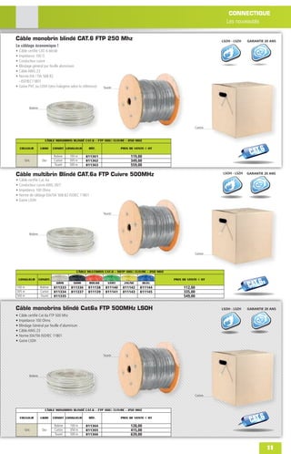 CONNECTIQUE
                                                                                                                         Les nouveautés


Câble monobrin blindé CAT.6 FTP 250 Mhz                                                                                LSOH - LSZH   GARANTIE 20 ANS
Le câblage économique !
• Câble certiﬁé CAT. 6 blindé
• Impédance 100 Ω
• Conducteur cuivre
• Blindage général par feuille aluminium
• Câble AWG 23
• Norme EIA / TIA 568 B2
  –ISO/IEC11801
• Gaine PVC ou LOSH (zéro halogène selon la référence)     Touret




           Bobine




                                                                                                              Carton



                        CÂBLE MONOBRIN BLINDÉ CAT.6 – FTP 100Ω CUIVRE – 250 MHZ



                                                                                                                                      CAT.6
    COULEUR          LSOH     CONDIT LONGUEUR     RÉF.               PRIX DE VENTE € HT

                              Bobine   100 m    811361                    119,00
       Gris           Oui     Carton   305 m    811362                    349,00
                              Touret   500 m    811363                    559,00

Câble multibrin Blindé CAT.6a FTP Cuivre 500MHz                                                                        LSOH - LSZH   GARANTIE 20 ANS
•   Câble certiﬁé Cat. 6a
•   Conducteur cuivre AWG 26/7
•   Impédance 100 Ohms
•   Norme de câblage EIA/TIA 568-B2 ISOIEC 11801
•   Gaine LSOH


                                                           Touret




           Bobine




                                                                                                              Carton




                                           CÂBLE MULTIBRIN CAT.6 – SSTP 100Ω CUIVRE – 250 MHZ



                                                                                                                                      CAT.6a
    LONGUEUR        CONDIT.                                                                     PRIX DE VENTE € HT
                               GRIS      NOIR      ROUGE      VERT    JAUNE        BLEU
100 m                Bobine   811333   811336    811138     811140    811142    811144               112,00
305 m                Carton   811334   811337    811139     811141    811143    811145               335,00
500 m                Touret   811335                                                                 549,00


Câble monobrins blindé Cat6a FTP 500MHz LSOH                                                                           LSOH - LSZH   GARANTIE 20 ANS
•   Câble certiﬁé Cat 6a FTP 500 Mhz
•   Impédance 100 Ohms
•   Blindage Général par feuille d’aluminium
•   Câble AWG 23
•   Norme EIA/TIA ISO/IEC 11801
•   Gaine LSOH


                                                           Touret




           Bobine




                                                                                                              Carton



                        CÂBLE MONOBRIN BLINDÉ CAT.6 – FTP 100Ω CUIVRE – 250 MHZ

    COULEUR          LSOH     CONDIT LONGUEUR

                              Bobine   100 m
                                                  RÉF.

                                                811364
                                                                     PRIX DE VENTE € HT

                                                                          128,00
                                                                                                                                      CAT.6
       Gris           Oui     Carton   350 m    811365                    415,00
                              Touret   500 m    811366                    639,00


                                                                                                                                               11
 
