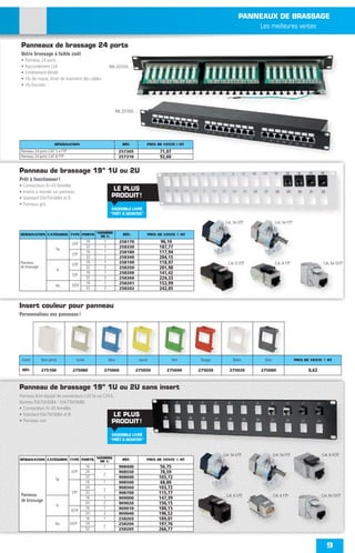 PANNEAUX DE BRASSAGE
                                                                                                                               Les meilleures ventes

Panneaux de brassage 24 ports
Votre brassage à faible coût
•     Panneau 24 ports
•     Raccordement LSA                                    Réf. 257310
•     Entièrement blindé
•     Fils de masse, étrier de maintient des câbles
•     Vis fournies




                                                                 Réf. 257305




                       DÉSIGNATION                                   RÉF.           PRIX DE VENTE € HT
Panneau 24 ports CAT. 5 e FTP                                      257305                 71,07
Panneau 24 ports CAT. 6 FTP                                        257310                 92,60


Panneau de brassage 19” 1U ou 2U
Prêt à fonctionner !
•   Connecteurs RJ-45 femelles
•   Inserts à montés sur panneau
                                                            LE PLUS
•   Standard EIA/TIA568A et B                              PRODUIT !
•   Panneau gris
                                                            ENSEMBLE LIVRÉ
                                                           "PRÊT À MONTER"

                                                                                                                   Cat. 5e UTP             Cat. 5e FTP


DÉSIGNATION CATÉGORIE TYPE PORTS NOMBRE
                                  DE U                               RÉF.           PRIX DE VENTE € HT

                                 UTP
                                             16       1            258170                 96,10
                        5e
                                             32       2            258330                 187,77
                                 STP
                                             16       1            258180                 117,94
                                             32       2            258340                 204,15
Panneau                          UTP
                                             16       1            258190                 118,97                     Cat. 6 UTP            Cat. 6 FTP                  Cat. 6a SSTP
de brassage                                  32       2            258350                 201,98
                           6
                                 STP
                                             16       1            258200                 141,42
                                             32       2            258360                 224,33
                        6a       SSTP
                                             16       1            258201                 153,99
                                             32       2            258202                 242,05


Insert couleur pour panneau
Personnalisez vos panneaux !




    Insert     Non percé            Ivoire                Bleu                  Jaune             Vert    Rouge        Blanc       Noir                  PRIX DE VENTE € HT

    RÉF.       275100             275080              275060                   275050        275040      275030      275020       275000                       0,62


Panneau de brassage 19” 1U ou 2U sans insert
Panneau livré équipé de connecteurs CAT.5e ou CAT.6.
Normes EIA/TIA568A - EIA/TTIA568B.
• Connecteurs RJ 45 femelles
• Standard EIA/TIA568A et B                         LE PLUS
• Panneau noir                                    PRODUIT !

                                                            ENSEMBLE LIVRÉ
                                                           "PRÊT À MONTER"


                                                                                                                  Cat. 5e UTP             Cat. 5e FTP                 Cat. 6 SSTP
DÉSIGNATION CATÉGORIE TYPE PORTS NOMBRE
                                  DE U                               RÉF.           PRIX DE VENTE € HT
                                             16       1            908400                56,75
                                 UTP         24
                                                      2
                                                                   908550                78,59
                       5e
                                             32                    908600                103,72
                                             16       1            908500                68,80
                                             24
                                                      2
                                                                   908560                103,72
Panneau
                                 STP         32                    908700                115,77                    Cat. 6 UTP             Cat. 6 FTP                  Cat. 6a SSTP
                                             16       1            909000                147,39
de brassage
                        6
                                             24       2            909020                156,15
                                 SSTP
                                             16       1            909010                180,15
                                             24       2            909040                196,52
                                             16       1            258203                189,01
                       6a       SSTP         24
                                                      2
                                                                   258204                197,76
                                             32                    258205                266,77


                                                                                                                                                                         9
 