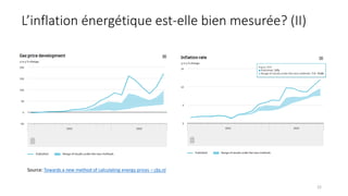 22
L’inflation énergétique est-elle bien mesurée? (II)
Source: Towards a new method of calculating energy prices – cbs.nl
 