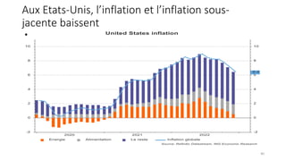 •
Aux Etats-Unis, l’inflation et l’inflation sous-
jacente baissent
40
 