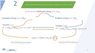 25 January 2023 6
Synthetic representation of the pass-through of energy prices to the prices chain
2
International wholes...
