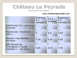 www.chateaulapeyrade.com
Inférieur
à 2
cartons
2 à 3
cartons
Supérieur
à 3
cartons
TARIFS EN TTC - prix à la
bouteille
Muscat sec « Cuvée de
Lilas »
6 5,8 5,50
Muscat « les Abeilles » -
vin doux
7,50 6,90 6,60
AOC Muscat de
Frontignan « Cuvée
tradition » - vin doux
8,80 8,40 7,90
 