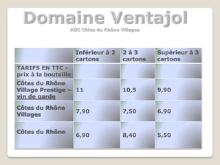 Inférieur à 2
cartons
2 à 3
cartons
Supérieur à 3
cartons
TARIFS EN TTC -
prix à la bouteille
Côtes du Rhône
Village Prestige –
vin de garde
11 10,5 9,90
Côtes du Rhône
Villages
7,90 7,50 6,90
Côtes du Rhône
6,90 8,40 5,50
 