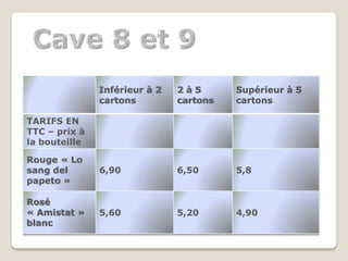 Inférieur à 2
cartons
2 à 5
cartons
Supérieur à 5
cartons
TARIFS EN
TTC – prix à
la bouteille
Rouge « Lo
sang del
papeto »
6,90 6,50 5,8
Rosé
« Amistat »
blanc
5,60 5,20 4,90
 