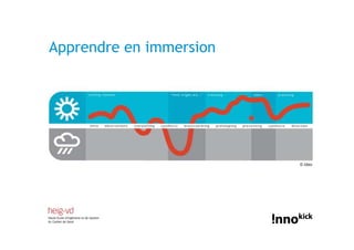 Apprendre en immersion




                         © Ideo
 
