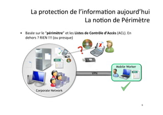La	
  protec;on	
  de	
  l’informa;on	
  aujourd’hui	
  
La	
  no;on	
  de	
  Périmètre	
  
•  Basée	
  sur	
  le	
  “périmètre”	
  et	
  les	
  Listes	
  de	
  Contrôle	
  d’Accès	
  (ACL).	
  En	
  
dehors	
  ?	
  RIEN	
  !!!	
  (ou	
  presque)	
  

Mobile Worker
VPN

Corporate Network

6	
  

 