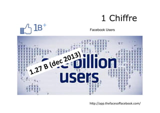 +	
  

1 Chiffre
Facebook Users

hMp://app.thefacesoﬀacebook.com/	
  

 