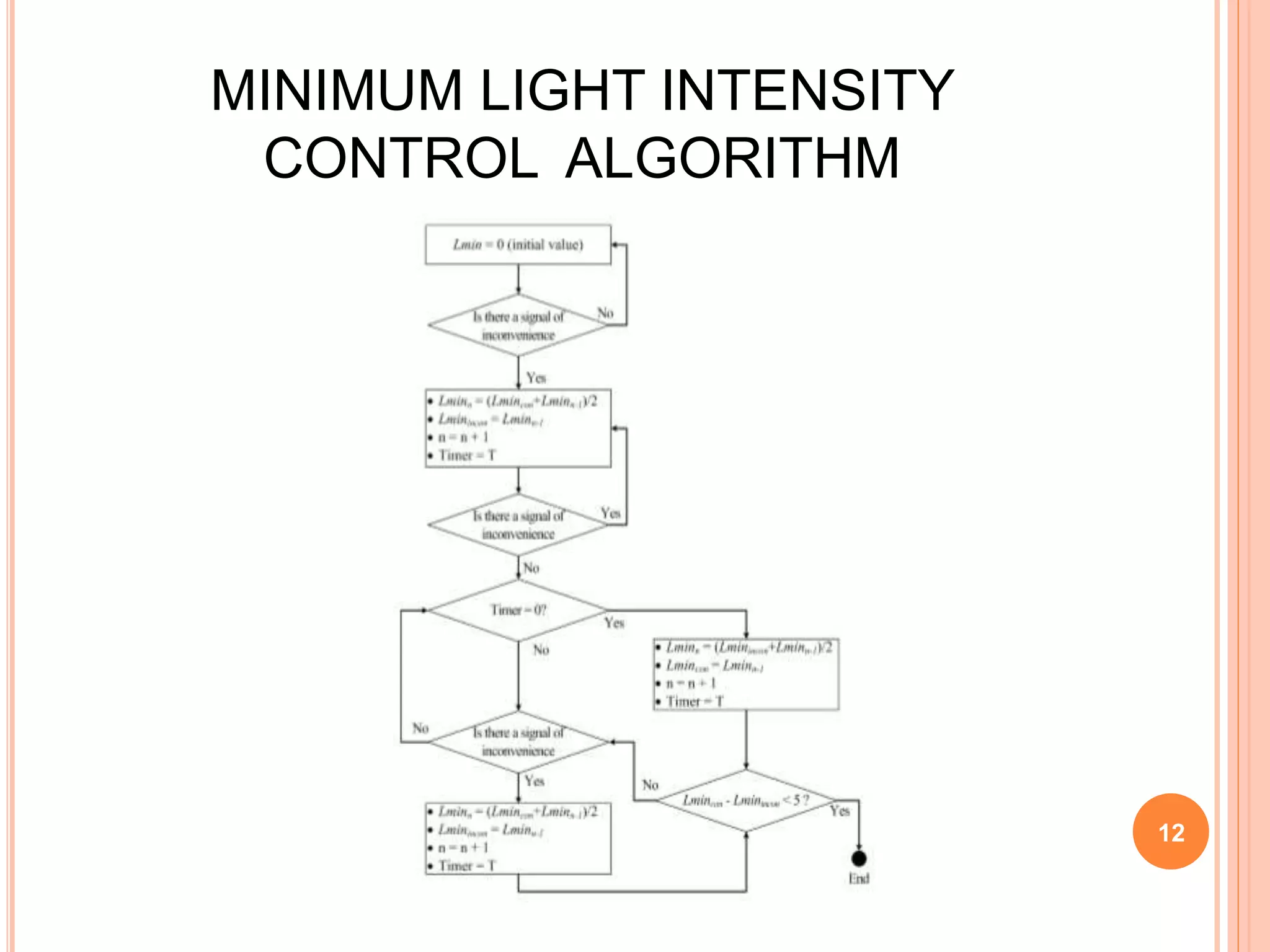 MINIMUM LIGHT INTENSITY
CONTROL ALGORITHM
12
 