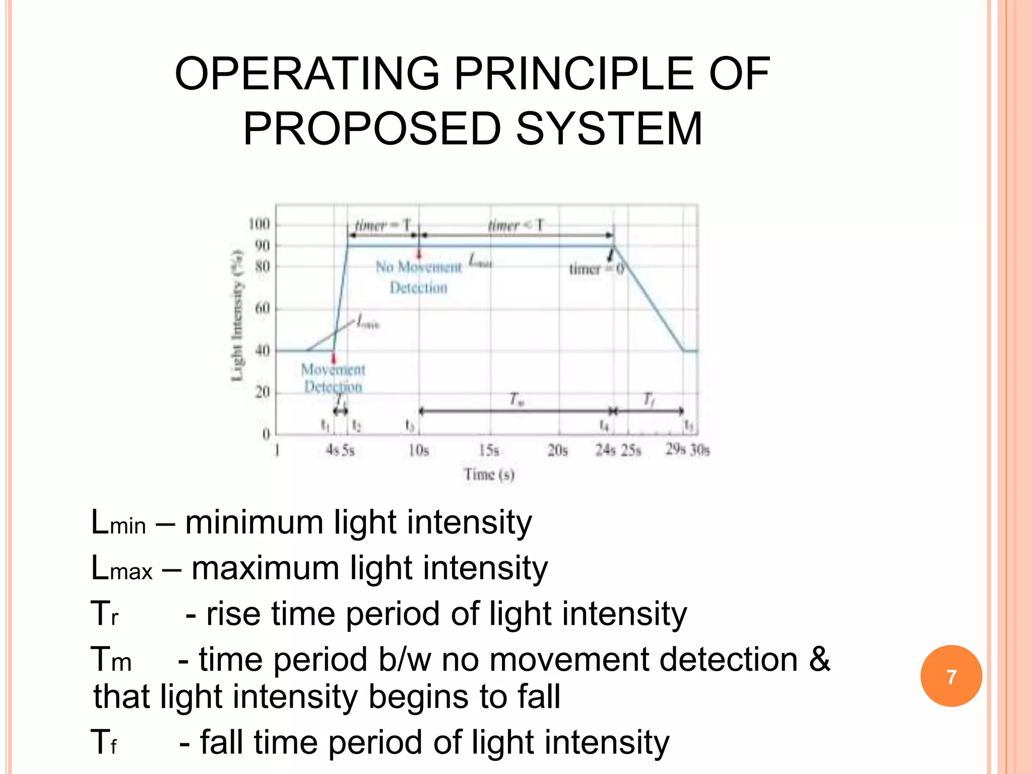 OPERATING PRINCIPLE OF
PROPOSED SYSTEM
Lmin – minimum light intensity
Lmax – maximum light intensity
Tr - rise time period of light intensity
Tm - time period b/w no movement detection &
that light intensity begins to fall
Tf - fall time period of light intensity
7
 