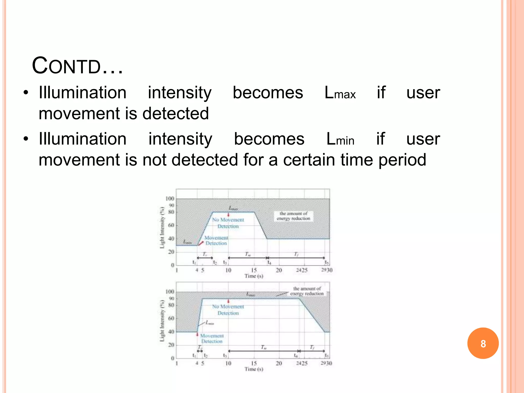 CONTD…
8
• Illumination intensity becomes Lmax if user
movement is detected
• Illumination intensity becomes Lmin if user
movement is not detected for a certain time period
 