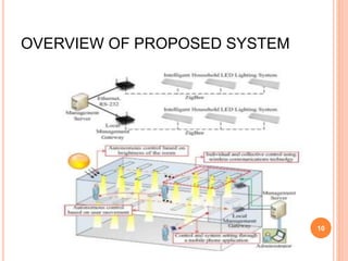 Energy Efficient Intelligent LED Lighting System | PPTX
