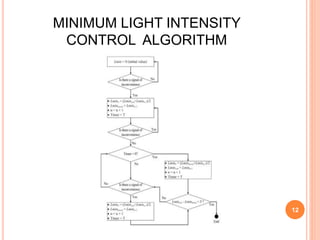Energy Efficient Intelligent LED Lighting System | PPTX