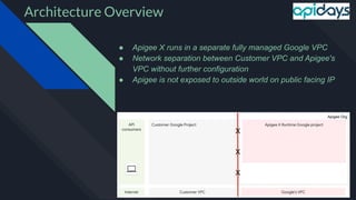 Architecture Overview
● Apigee X runs in a separate fully managed Google VPC
● Network separation between Customer VPC and Apigee's
VPC without further configuration
● Apigee is not exposed to outside world on public facing IP
 