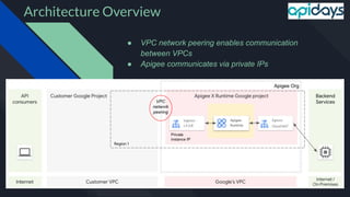Architecture Overview
● VPC network peering enables communication
between VPCs
● Apigee communicates via private IPs
 
