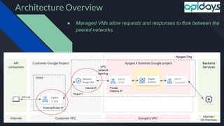 Architecture Overview
● Managed VMs allow requests and responses to flow between the
peered networks.
 