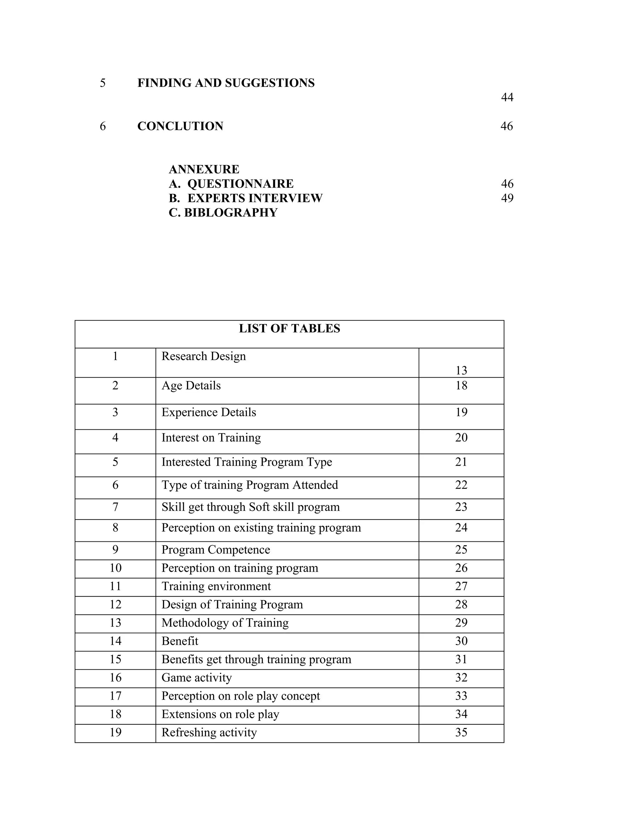 5        FINDING AND SUGGESTIONS
                                                           44

6        CONCLUTION                                        46


             ANNEXURE
             A. QUESTIONNAIRE                              46
             B. EXPERTS INTERVIEW                          49
             C. BIBLOGRAPHY




                           LIST OF TABLES

    1       Research Design
                                                      13
    2       Age Details                               18

    3       Experience Details                        19

    4       Interest on Training                      20
    5       Interested Training Program Type          21
    6       Type of training Program Attended         22
    7       Skill get through Soft skill program      23
    8       Perception on existing training program   24
     9      Program Competence                        25
    10      Perception on training program            26
    11      Training environment                      27
    12      Design of Training Program                28
    13      Methodology of Training                   29
    14      Benefit                                   30
    15      Benefits get through training program     31
    16      Game activity                             32
    17      Perception on role play concept           33
    18      Extensions on role play                   34
    19      Refreshing activity                       35
 