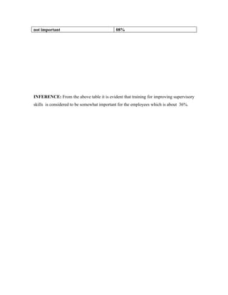 not important                               08%




INFERENCE: From the above table it is evident that training for improving supervisory
skills is considered to be somewhat important for the employees which is about 36%.
 