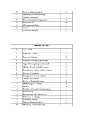 20   Need of refreshing activity               36
21   Monitoring system in training             37
22   Training instruments                      38
23   Process through training program          39
24   Chi square test                           40
25   Chi square calculation                    41
26   Anova                                     42
27   Analysis of variance                      43




                   LIST OF FIGURES

1    Age Details                               18

2    Experience Details                        19

3    Interest on Training                      20
4    Interested Training Program Type          21
5    Type of training Program Attended         22
6    Skill get through Soft skill program      23
7    Perception on existing training program   24
 8   Program Competence                        25
 9   Perception on training program            26
10   Training environment                      27
11   Design of Training Program                28
12   Methodology of Training                   29
13   Benefit                                   30
14   Benefits get through training program     31
15   Game activity                             32
16   Perception on role play concept           33
17   Extensions on role play                   34
18   Refreshing activity                       35
19   Need of refreshing activity               36
20   Monitoring system in training             37
 