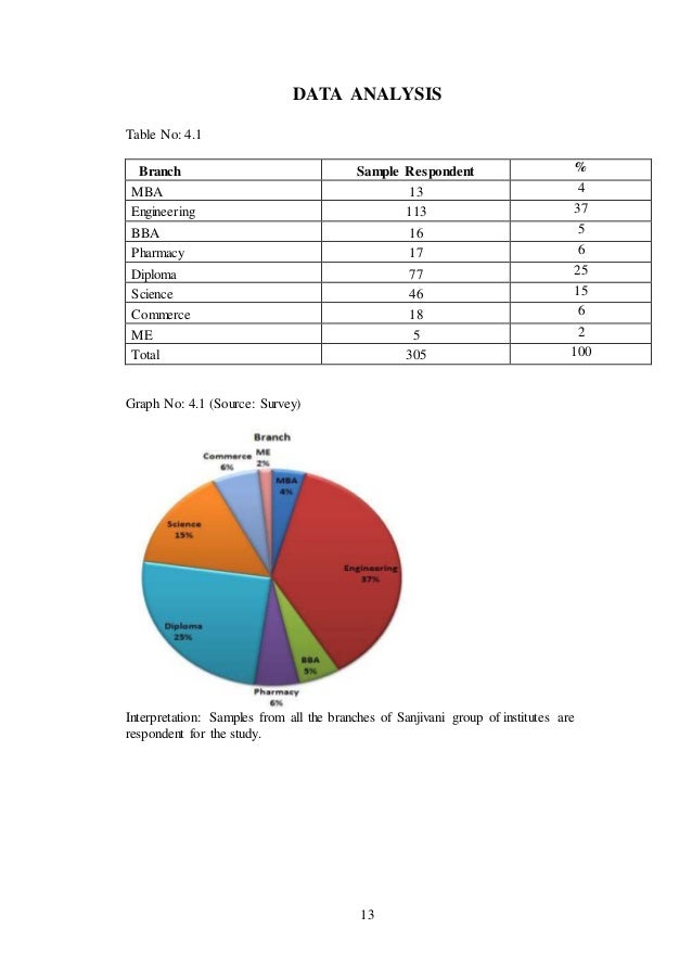 Dissertation report pdf image