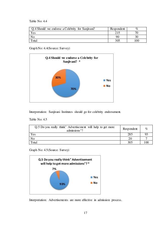 Dissertation project plan template image