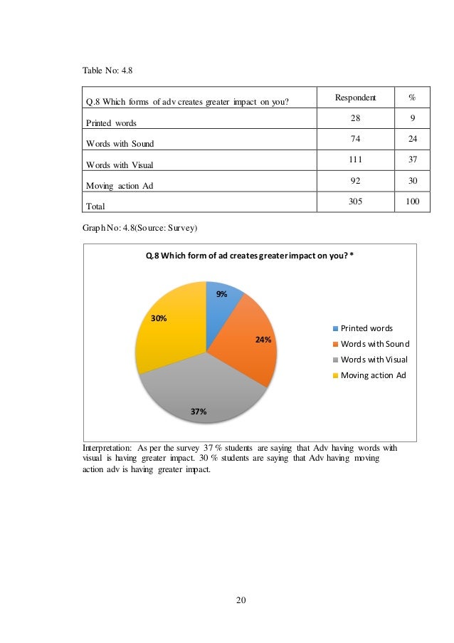 What is dissertation report picture