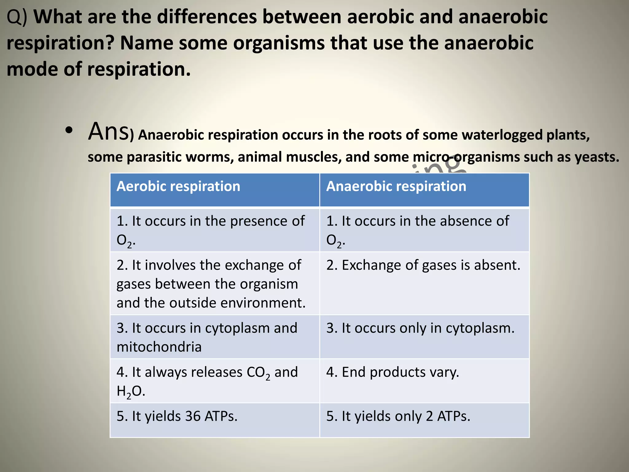 Q) What are the differences between aerobic and anaerobic
respiration? Name some organisms that use the anaerobic
mode of respiration.
• Ans) Anaerobic respiration occurs in the roots of some waterlogged plants,
some parasitic worms, animal muscles, and some micro-organisms such as yeasts.
Aerobic respiration Anaerobic respiration
1. It occurs in the presence of
O2.
1. It occurs in the absence of
O2.
2. It involves the exchange of
gases between the organism
and the outside environment.
2. Exchange of gases is absent.
3. It occurs in cytoplasm and
mitochondria
3. It occurs only in cytoplasm.
4. It always releases CO2 and
H2O.
4. End products vary.
5. It yields 36 ATPs. 5. It yields only 2 ATPs.
 