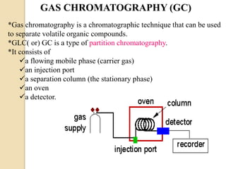 ppt gc Images High Quality Grahic Gas chromatography | PPTX