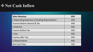 Net Cash Inflow
Sales Revenue XXX
(-)Operating Expenses (including Depreciation) XXX
Income before Interest & Tax XXX
(-)Interest XXX
Income before Tax XXX
(-)Tax XXX
Income after Tax XXX
(+)Depreciation XXX
Net Cash Flow XXX
 