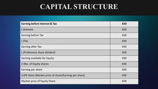 CAPITAL STRUCTURE
Earning before Interest & Tax XXX
(-)Interest XXX
Earning before Tax XXX
(-)Tax XXX
Earning after Tax XXX
(-)Preference share dividend XXX
Earning available for Equity XXX
(÷)No. of Equity shares XXX
Earning per share XXX
(×)PE Ratio (Market price of share/Earning per share) XXX
Market price of Equity Share XXX
 
