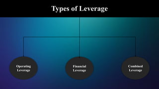 Types of Leverage
Combined
Leverage
Financial
Leverage
Operating
Leverage
 