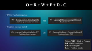 Debtors’ collection period
OR
Creditors payment period
OR
(D) = Average Debtors (Including B/R)
Daily avg. sales or credit sales
(D) = Opening Debtors + Closing Debtors)/2
Total sales/365
O = R + W + F + D - C
(C) = Average Creditors (Including B/P)
Credit purchases per day
(C) = Opening Creditors + Closing Creditors)/2
Credit purchases /365
Where: WIP = Work In Process
B/R = Bills Receivable
B/P = Bills Payable
F.G. = Finished Goods
 