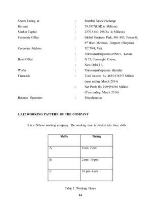 Shares Listing at : Mumbai Stock Exchange 
Revenue : 79.3977(USD in Millions) 
Market Capital : 2370.51401295(Rs. in Millions) 
Corporate Office : Global Business Park, 801-803, Tower-B, 
16 
8th floor, Mehrauli, Gurgaon (Haryana) 
Corporate Address : TC 79/4, Veli, 
: Thiruvananthapuram-695021, Kerala. 
Head Office : N 75, Connaught Circus, 
: New Delhi-11. 
Works : Thiruvananthapuram (Kerala) 
Financials : Total Income Rs. 4635.678257 Million 
(year ending March 2014) 
: Net Profit Rs. 160.991516 Million 
(Year ending March 2014) 
Business Operation : Miscellaneous 
1.3.12 WORKING PATTERN OF THE COMPANY 
It is a 24 hour working company. The working time is divided into three shifts. 
Shifts Timing 
A 6 am- 2 pm 
B 2 pm- 10 pm 
C 10 pm- 6 am 
Table 1: Working Hours 
 