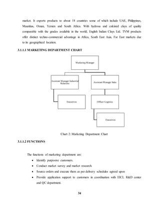 market. It exports products to about 18 countries some of which include UAE, Philippines, 
Mauritius, Oman, Yemen and South Africa. With hydrous and calcined clays of quality 
comparable with the grades available in the world, English Indian Clays Ltd. TVM products 
offer distinct techno-commercial advantage in Africa, South East Asia, Far East markets due 
to its geographical location. 
3.1.1.1 MARKETING DEPARTMENT CHART 
Chart 2: Marketing Department Chart 
34 
3.1.1.2 FUNCTIONS 
The functions of marketing department are: 
 Identify purposive customers. 
 Conduct market survey and market research. 
 Source orders and execute them as per delivery schedules agreed upon 
 Provide application support to customers in coordination with EICL R&D center 
and QC department. 
Marketing Manager 
Assistant Manager Industrial 
Relations 
Executives 
Assistant Manager Sales 
Officer Logistics 
Executives 
 