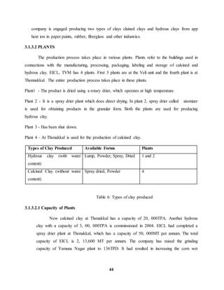 company is engaged producing two types of clays clained clays and hydrous clays from app 
heat ion in paper paints, rubber, fiberglass and other industries. 
44 
3.1.3.2 PLANTS 
The production process takes place in various plants. Plants refer to the buildings used in 
connections with the manufacturing, processing, packaging, labeling and storage of calcined and 
hydrous clay. EICL, TVM has 4 plants. First 3 plants are at the Veli unit and the fourth plant is at 
Thonnakkal. The entire production process takes place in these plants. 
Plant1 - The product is dried using a rotary drier, which operates at high temperature. 
Plant 2 - It is a spray drier plant which does direct drying. In plant 2, spray drier called atomizer 
is used for obtaining products in the granular form. Both the plants are used for producing 
hydrous clay. 
Plant 3 - Has been shut down. 
Plant 4 – At Thonakkal is used for the production of calcined clay. 
Types of Clay Produced Available Forms Plants 
Hydrous clay (with water 
content) 
Lump, Powder, Spray, Dried 1 and 2 
Calcined Clay (without water 
content) 
Spray dried, Powder 4 
Table 6: Types of clay produced 
3.1.3.2.1 Capacity of Plants 
New calcined clay at Thonakkal has a capacity of 20, 000TPA. Another hydrous 
clay with a capacity of 3, 00, 000TPA is commissioned in 2004. EICL had completed a 
spray drier plant at Thonakkal, which has a capacity of 50, 000MT per annum. The total 
capacity of EICL is 2, 13,600 MT per annum. The company has raised the grinding 
capacity of Yamuna Nagar plant to 136TPD. It had resulted in increasing the corn wet 
 