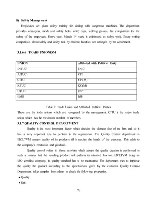 71 
8) Safety Management 
Employees are given safety training for dealing with dangerous machines. The department 
provides conveyors, mesh and safety belts, safety caps, welding glasses, fire extinguishers for the 
safety of the employees. Every year, March 1st week is celebrated as safety week. Essay writing 
competition about safety and safety talk by external faculties are arranged by the department. 
3.1.6.6 TRADE UNIONISM 
UNION Affiliated with Political Party 
INTUC I.N.C 
AITUC CPI 
CITU CPI(M) 
KTUC KC(M) 
UTUC RSP 
BMS BJP 
Table 9: Trade Union and Affiliated Political Parties 
These are the trade unions which are recognized by the management. CITU is the major trade 
union which has the maximum number of members. 
3.1.7 QUALITY CONTROL DEPARTMENT 
Quality is the most important factor which decides the ultimate fate of the firm and so it 
has a very important role to perform in the organization. The Quality Control department in 
EICLTVM assures quality of its products till it reaches the hands of the customer. This adds to 
the company’s reputation and goodwill. 
Quality control refers to those activities which assure the quality creation is performed in 
such a manner that the resulting product will perform its intended function. EICLTVM being an 
ISO certified company, its quality standard has to be maintained. The department tries to improve 
the quality the product according to the specifications given by the customer. Quality Control 
Department takes samples from plants to check the following properties: 
 Quality 
 Grit 
 