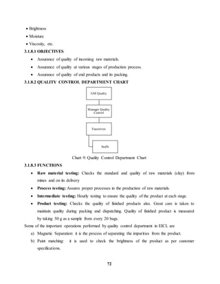 72 
 Brightness 
 Moisture 
 Viscosity, etc. 
3.1.8.1 OBJECTIVES 
 Assurance of quality of incoming raw materials. 
 Assurance of quality at various stages of production process. 
 Assurance of quality of end products and its packing. 
3.1.8.2 QUALITY CONTROL DEPARTMENT CHART 
Chart 9: Quality Control Department Chart 
3.1.8.3 FUNCTIONS 
 Raw material testing: Checks the standard and quality of raw materials (clay) from 
mines and on its delivery 
 Process testing: Assures proper processes in the production of raw materials. 
 Intermediate testing: Hourly testing to ensure the quality of the product at each stage. 
 Product testing: Checks the quality of finished products also. Great care is taken to 
maintain quality during packing and dispatching. Quality of finished product is measured 
by taking 50 g as a sample from every 20 bags. 
Some of the important operations performed by quality control department in EICL are 
a) Magnetic Separation: it is the process of separating the impurities from the product. 
b) Paint matching: it is used to check the brightness of the product as per customer 
specifications. 
GM Quality 
Manager Quality 
Control 
Executives 
Staffs 
 