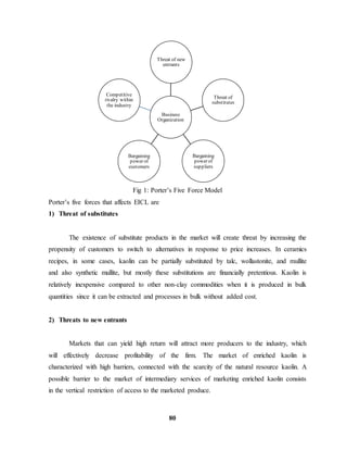 Threat of new 
entrants 
Business 
Organization 
Threat of 
substitutes 
Bargaining 
power of 
suppliers 
Competitive 
rivalry within 
the industry 
Bargaining 
power of 
customers 
Fig 1: Porter’s Five Force Model 
80 
Porter’s five forces that affects EICL are 
1) Threat of substitutes 
The existence of substitute products in the market will create threat by increasing the 
propensity of customers to switch to alternatives in response to price increases. In ceramics 
recipes, in some cases, kaolin can be partially substituted by talc, wollastonite, and mullite 
and also synthetic mullite, but mostly these substitutions are financially pretentious. Kaolin is 
relatively inexpensive compared to other non-clay commodities when it is produced in bulk 
quantities since it can be extracted and processes in bulk without added cost. 
2) Threats to new entrants 
Markets that can yield high return will attract more producers to the industry, which 
will effectively decrease profitability of the firm. The market of enriched kaolin is 
characterized with high barriers, connected with the scarcity of the natural resource kaolin. A 
possible barrier to the market of intermediary services of marketing enriched kaolin consists 
in the vertical restriction of access to the marketed produce. 
 