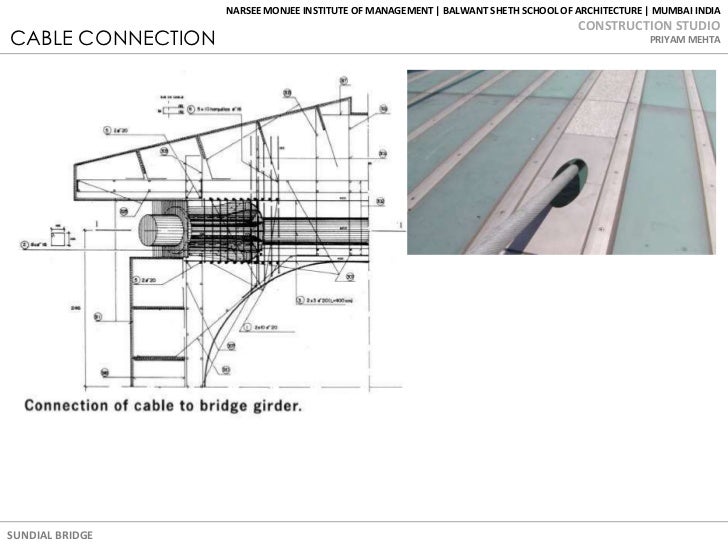 priyam sundial bridge