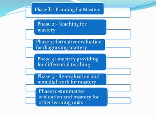 Phase 1:- Planning for Mastery
Phase 2:- Teaching for
mastery
Phase 3:-formative evaluation
for diagnosing mastery
Phase 4:-mastery providing
for differential teaching
Phase 5:- Re-evaluation and
remedial work for mastery
Phase 6:-summative
evaluation and mastery for
other learning units
 