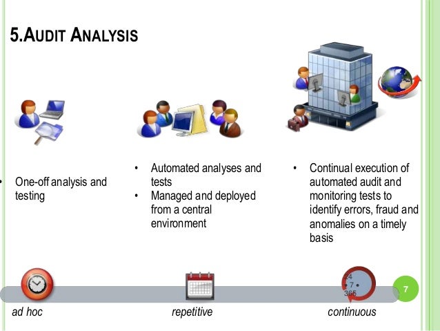 Process Monitoring And Audit