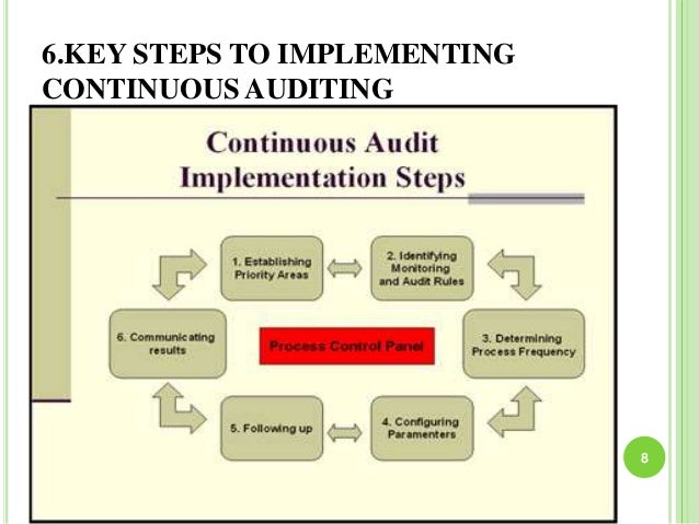 Process Monitoring And Audit
